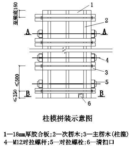 广西建筑模板