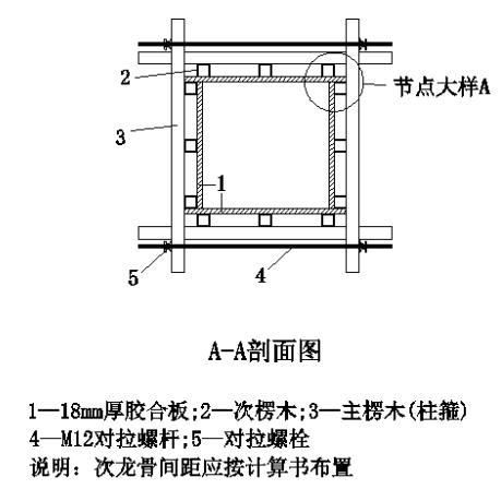 广西建筑模板